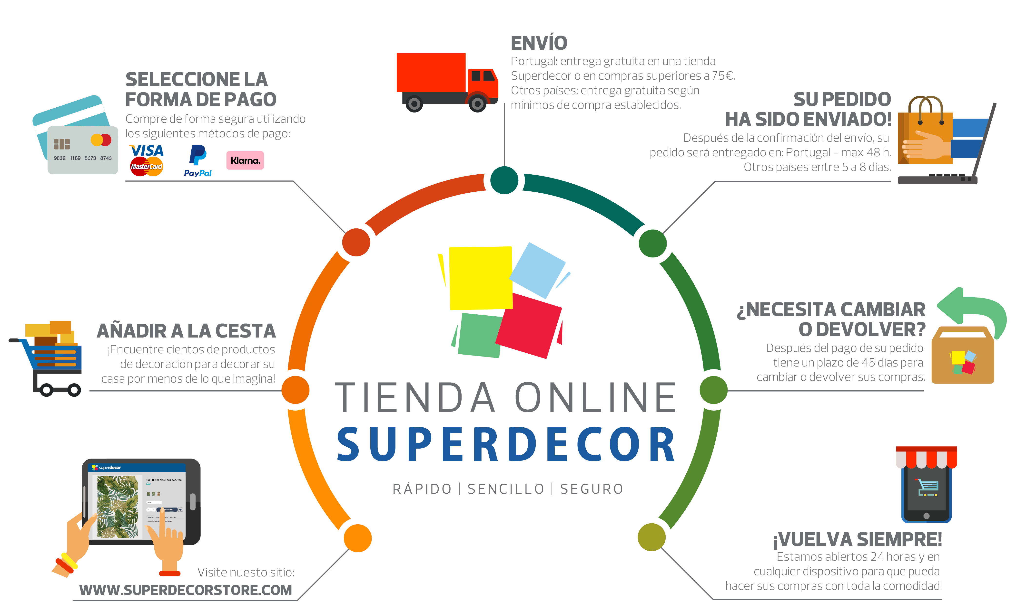 Guia de 
Compras Loja Online