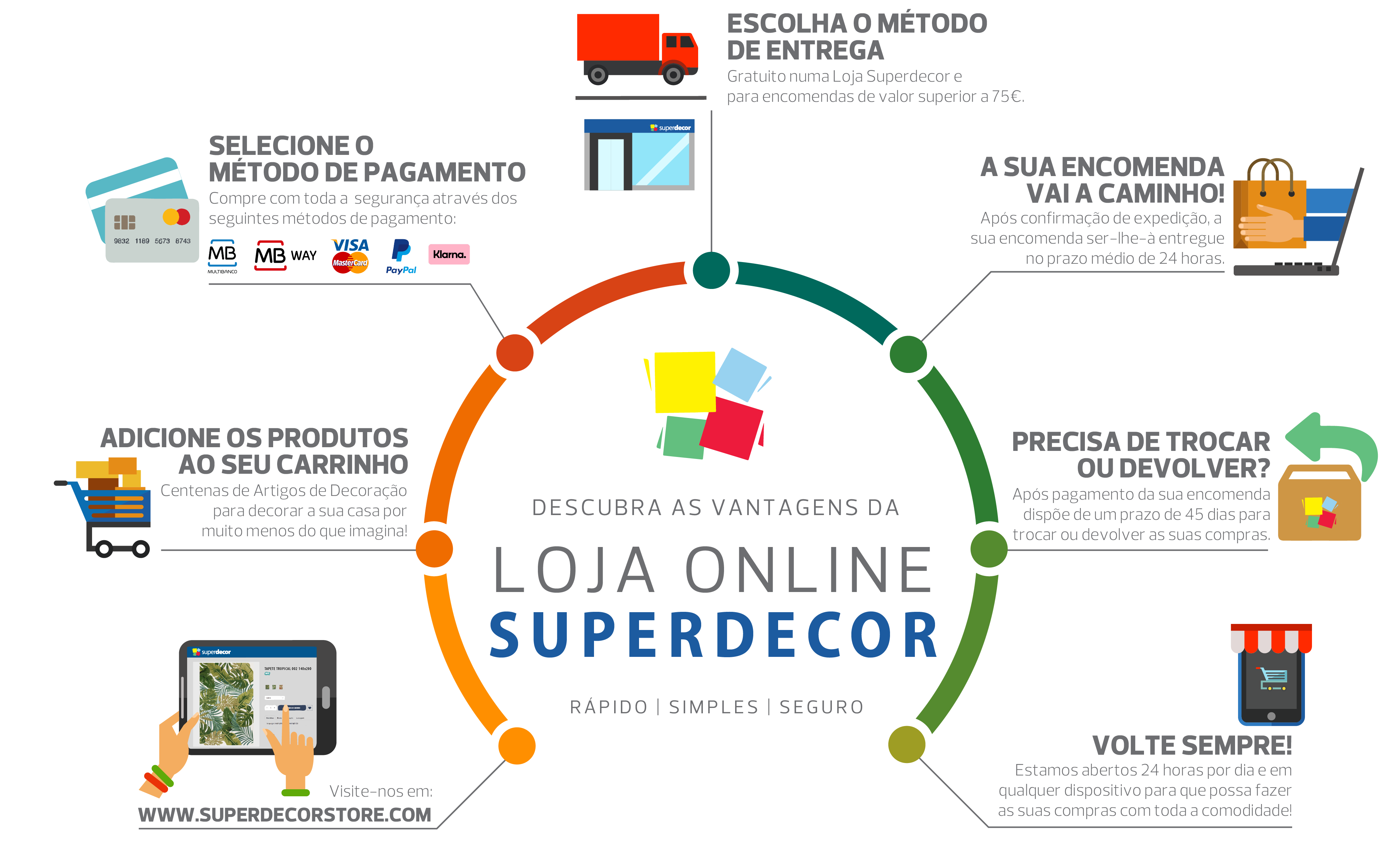 Guia de 
Compras Loja Online